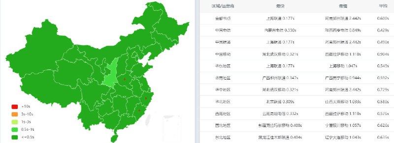 ▪️  给你的网站一键加速！这个项目可以提升部署在  Cloudflare 、Vercel 或 Netlify 的网页在中国的访问速度和稳定性只需改写 cname 即可实现，实测效果比较明显🏷标签： #cloudflare #建站 #Github