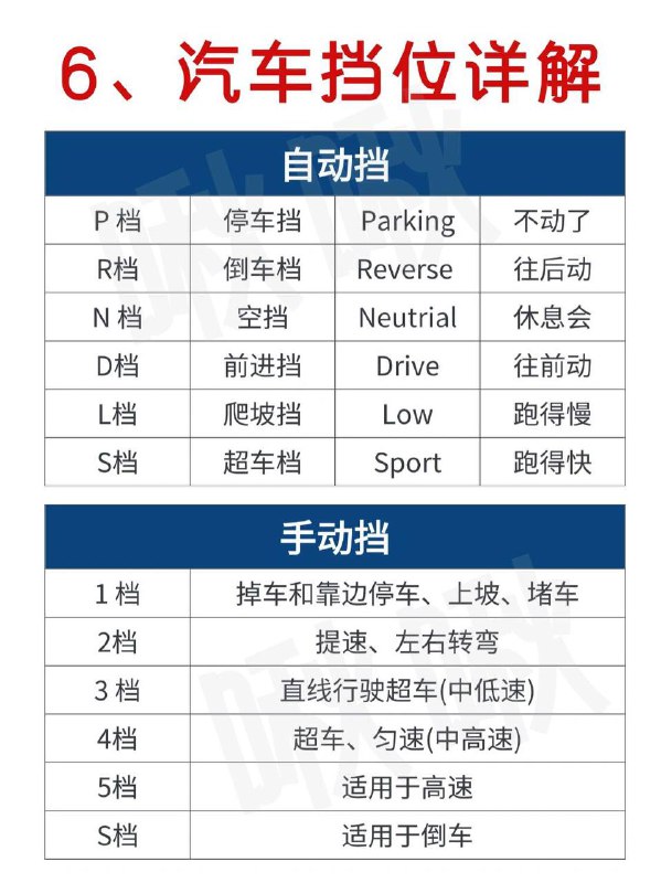 逼自己看完，你开车🚗会很牛，很适合新手开车的小技巧，收藏起来慢慢看，保证大家一看就会